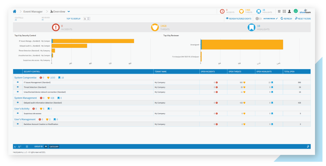 Event Manager analysis screenshot