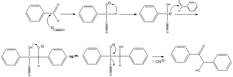 Mecanismo de la síntesis de benzoina catalizada por cianuro