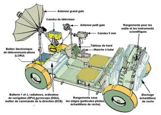 Schéma du rover lunaire Apollo.