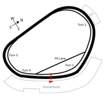 Schéma d'un circuit, en forme d'ovale à quatre virages.