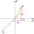 Cartesian system (3d)