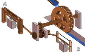 La scierie de Hiérapolis (Asie Mineure, IIIe siècle), la plus ancienne machine connue utilisant un système bielle-manivelle.