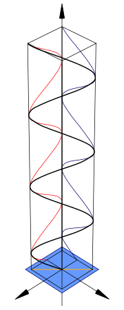 Linear polarization diagram