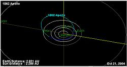 1862 Apollon rata ja sijainti 21. lokakuuta 2004.